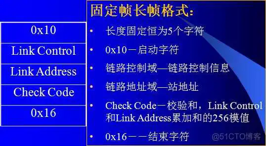 101规约和104规约 python代码_链路