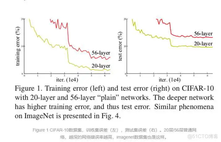 resnet50的优势 resnet50效果不如resnet18_卷积核_07