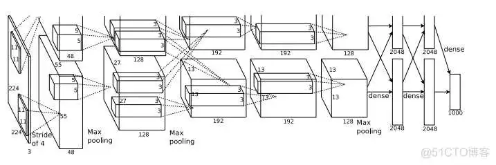 resnet50的优势 resnet50效果不如resnet18_卷积