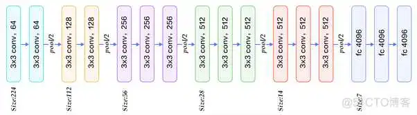 resnet50的优势 resnet50效果不如resnet18_卷积_02