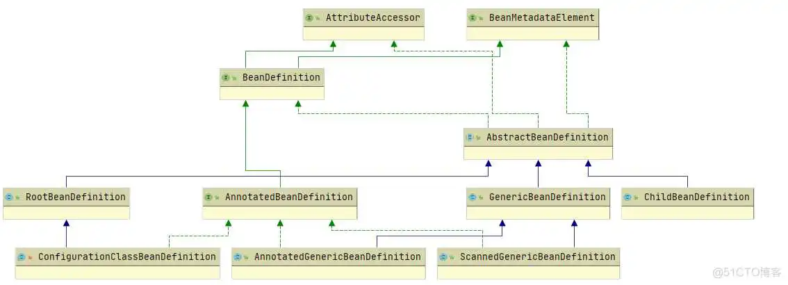 image.png springmvc 修改时判断修改的数据是否已存在_User_03