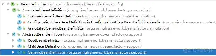 BeanDefinition子类图 springmvc 修改时判断修改的数据是否已存在_java_02