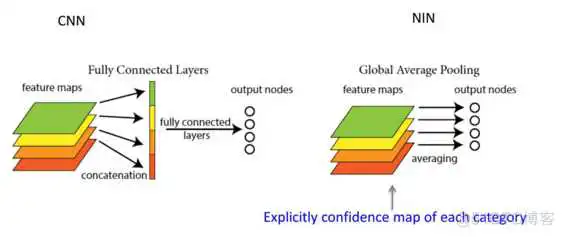 resnet50的优势 resnet50效果不如resnet18_卷积核_05