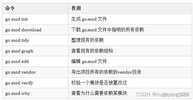 HarmonyOS 读取环境变量_环境变量