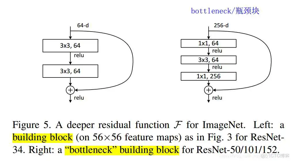 resnet代码开源 resnet18代码详解_Caffe2源代码