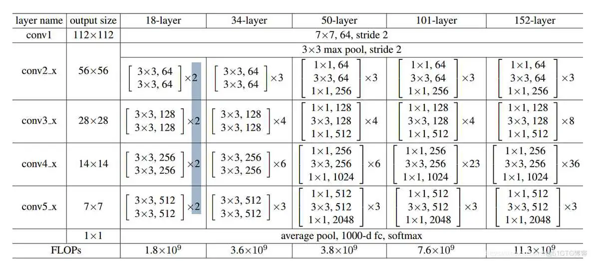 resnet代码开源 resnet18代码详解_resnet代码开源_02