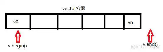 容器运行时 单个容器_容器运行时 单个容器