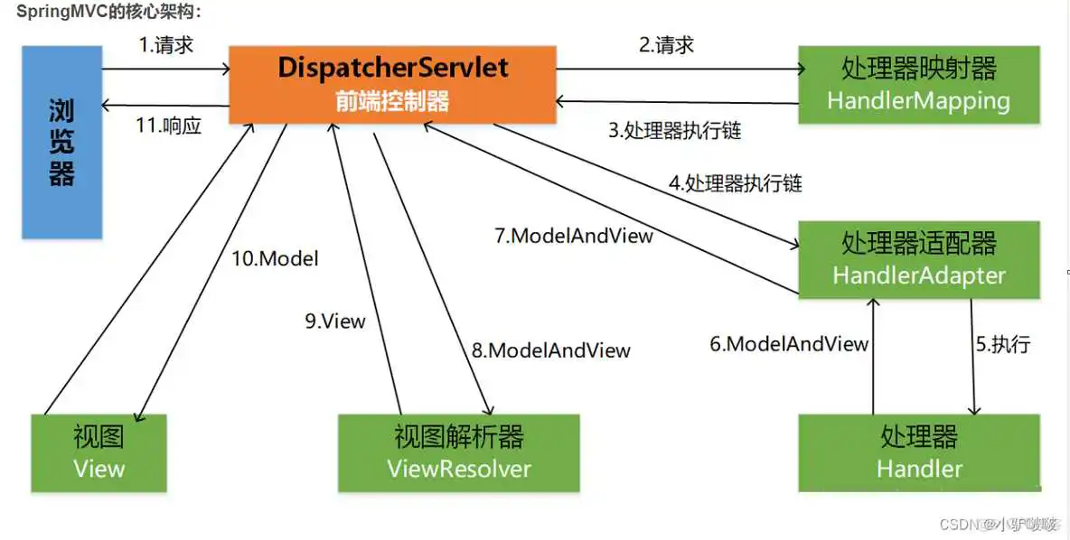 在这里插入图片描述 springmvc model详解_servlet_03