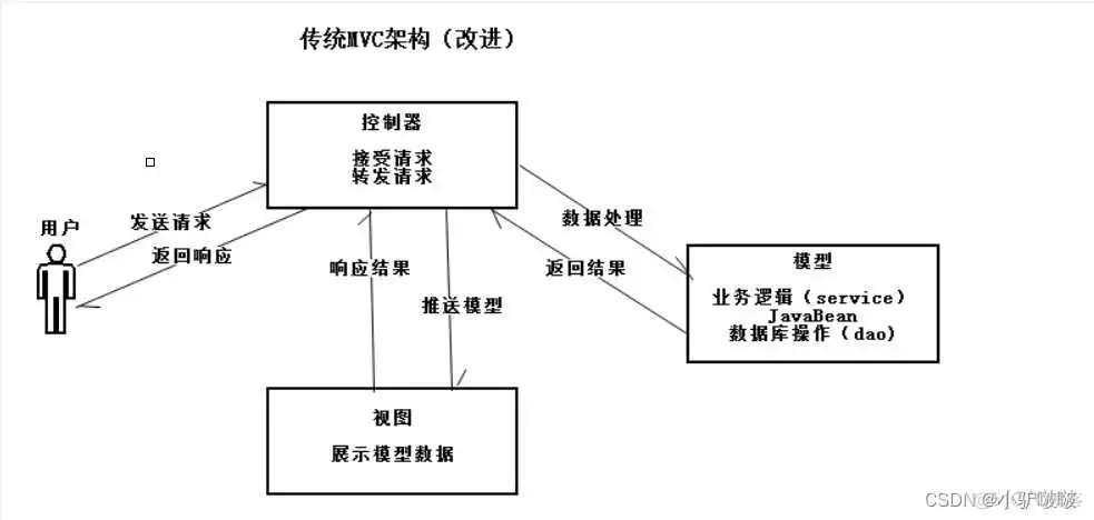 springmvc model详解_java_02