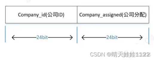rk3568 android11 获取蓝牙模块mac地址 蓝牙的mac地址是什么意思_4s_02