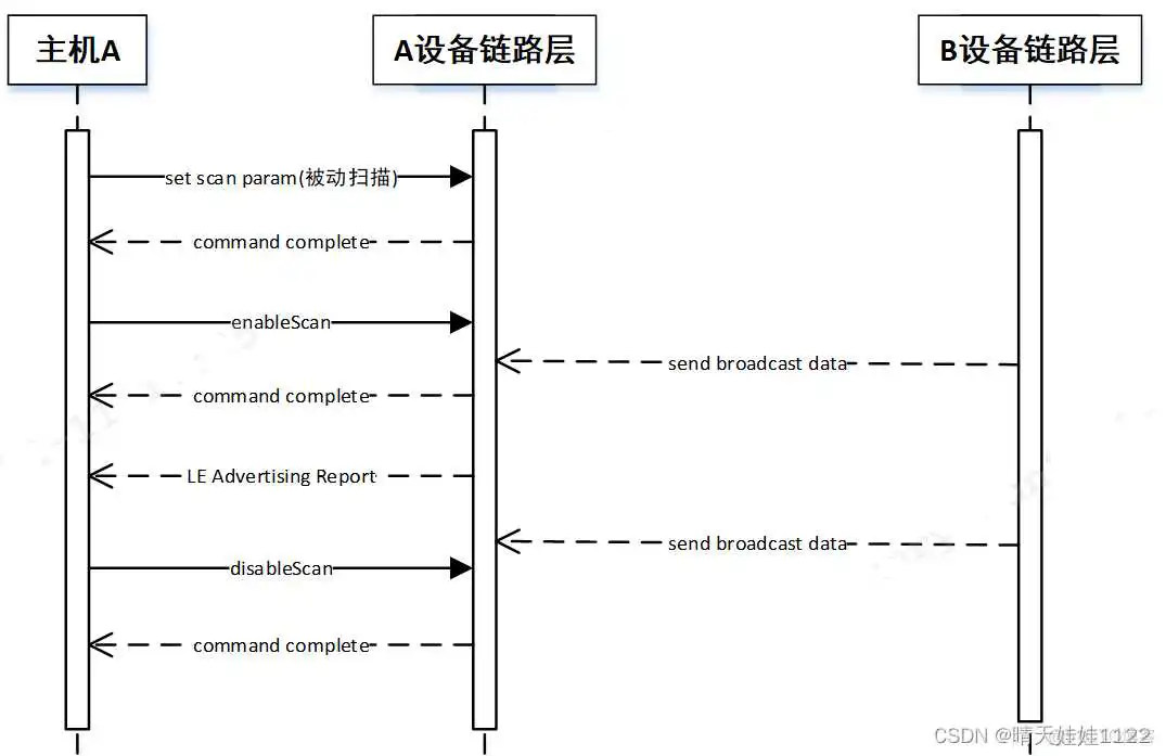 rk3568 android11 获取蓝牙模块mac地址 蓝牙的mac地址是什么意思_4s_06