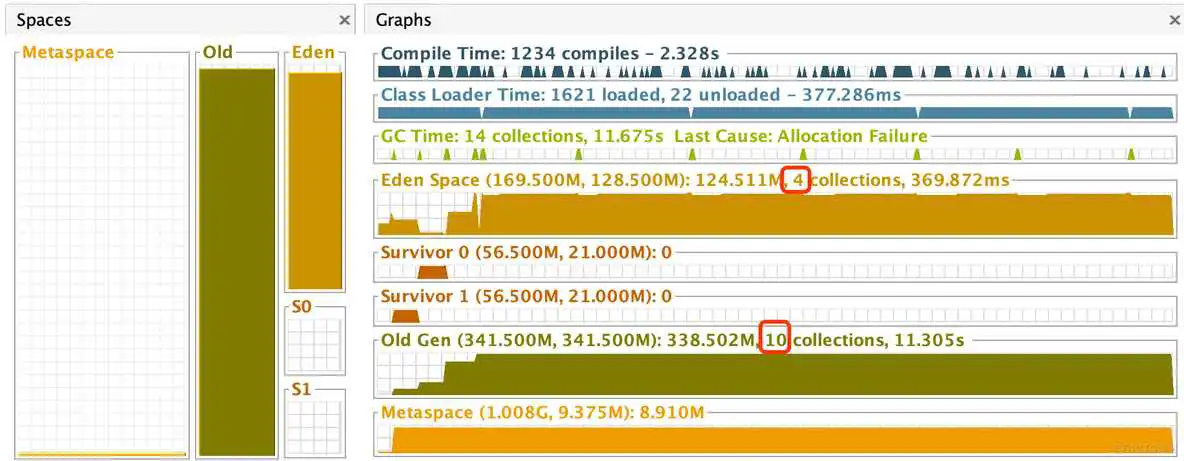 java visualvm如何分析 dump jvisualvm分析内存_内存泄漏_04