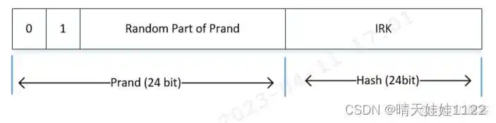 rk3568 android11 获取蓝牙模块mac地址 蓝牙的mac地址是什么意思_随机数_05