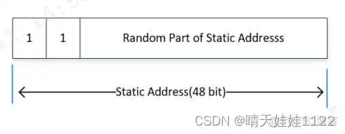 rk3568 android11 获取蓝牙模块mac地址 蓝牙的mac地址是什么意思_4s_03