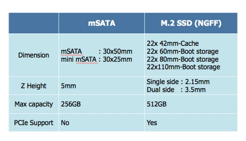 比mSATA更效率 威刚NGFF接口性能实测 
