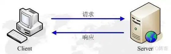 C/S模型 ESP8684开机示例_ESP8684开机示例