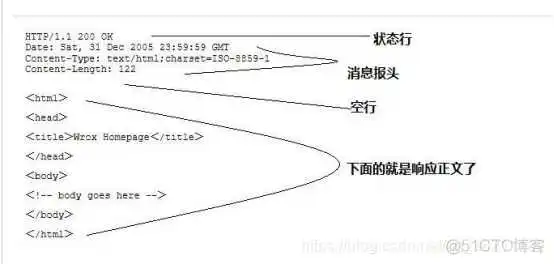 在这里插入图片描述 ESP8684开机示例_HTTP_03