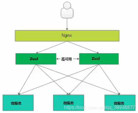 idea 微服务url复制插件_idea 微服务url复制插件_12
