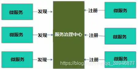 idea 微服务url复制插件_微服务_04