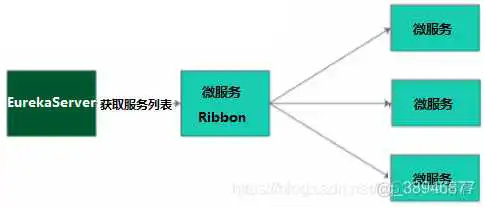 idea 微服务url复制插件_idea 微服务url复制插件_10