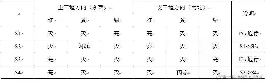 基于51单片机的模拟交通灯控制系统_程序员