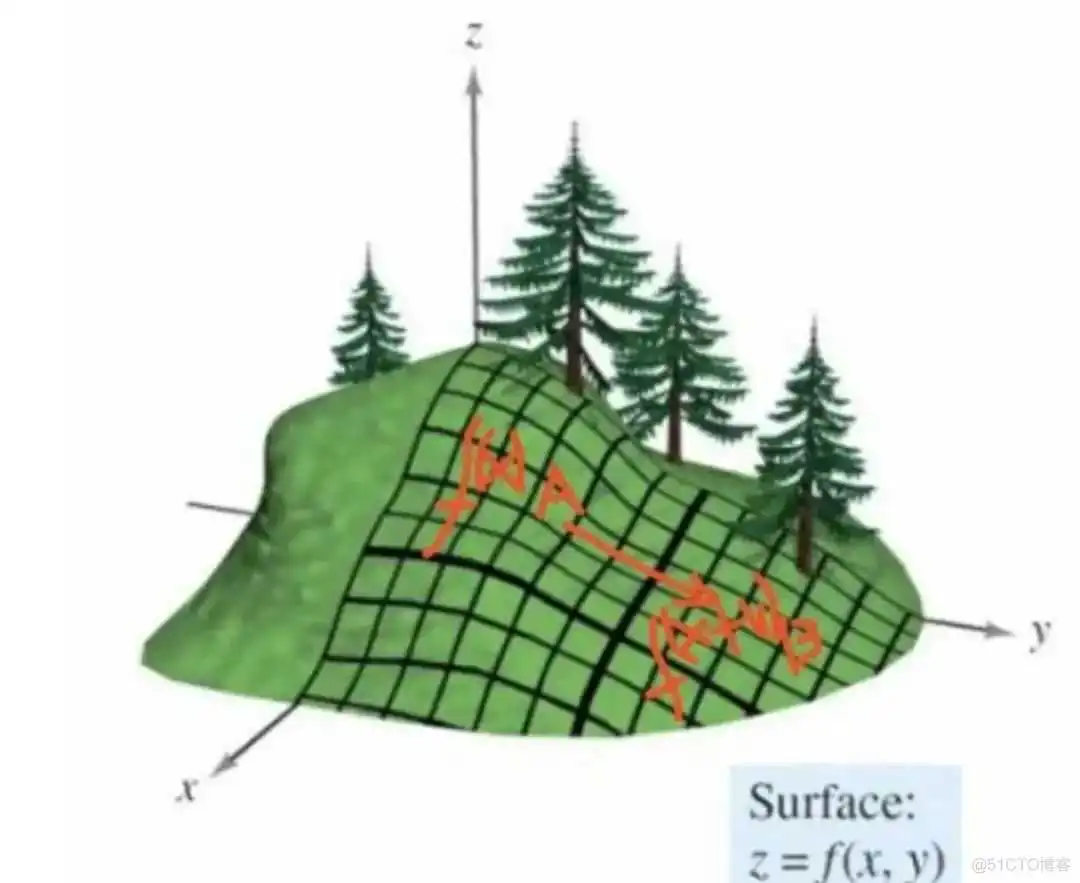 lstm中梯度下降算法rmsprop和adam作用与区别_优化算法
