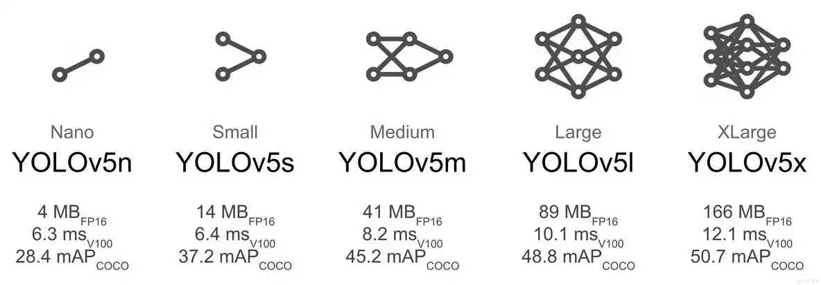 mmdetection预训练权重 预训练权重是什么_YOLO_02
