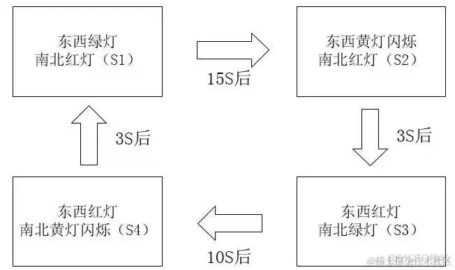 基于51单片机的模拟交通灯控制系统_时间设置_02