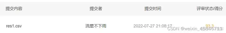 resnet给我们的启发 resnet优缺点_神经网络_17
