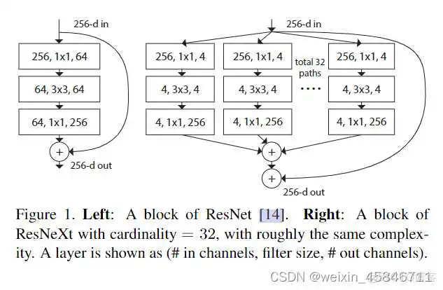 resnet给我们的启发 resnet优缺点_神经网络_06