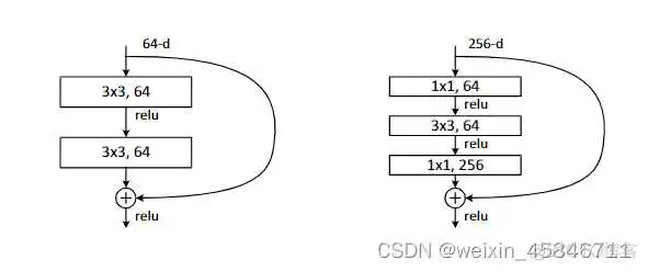resnet给我们的启发 resnet优缺点_数据集_04