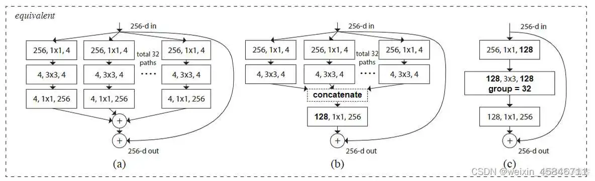 resnet给我们的启发 resnet优缺点_神经网络_07