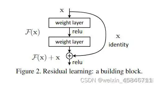 resnet给我们的启发 resnet优缺点_深度学习