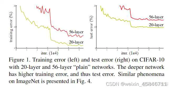 resnet给我们的启发 resnet优缺点_深度学习_02