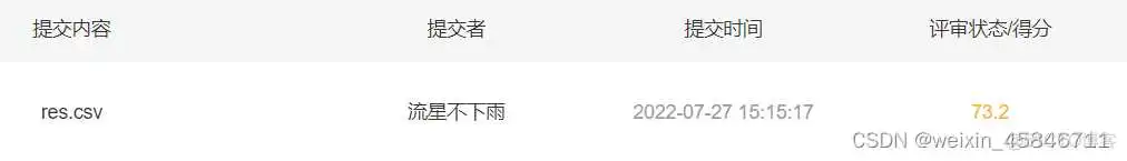 resnet给我们的启发 resnet优缺点_人工智能_15