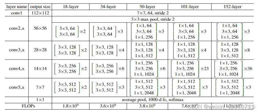 resnet给我们的启发 resnet优缺点_人工智能_05