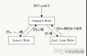 dfcccb195b9f1f94f033c57f3ec95beb.png 如何取消默认镜像源_vi/vim