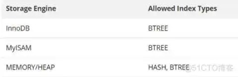 mysql定义主键名称 mysql定义主键约束_mysql定义主键名称_03
