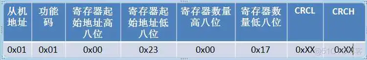 Modbus TCP通信报文解析 JAVA modbus报文解析实例_寄存器
