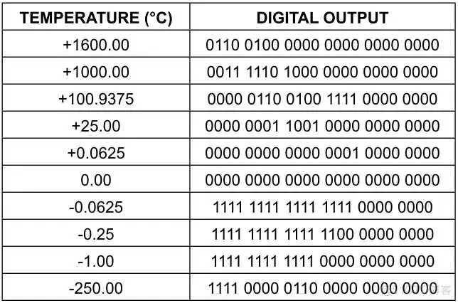 外设驱动库开发笔记53:MAX31856热偶变送器驱动_寄存器_04