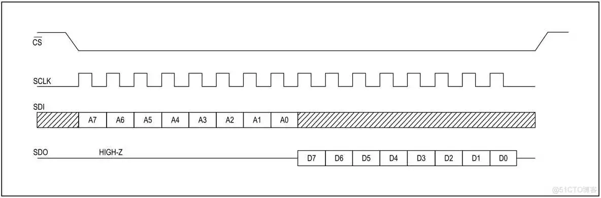 外设驱动库开发笔记53:MAX31856热偶变送器驱动_初始化_06