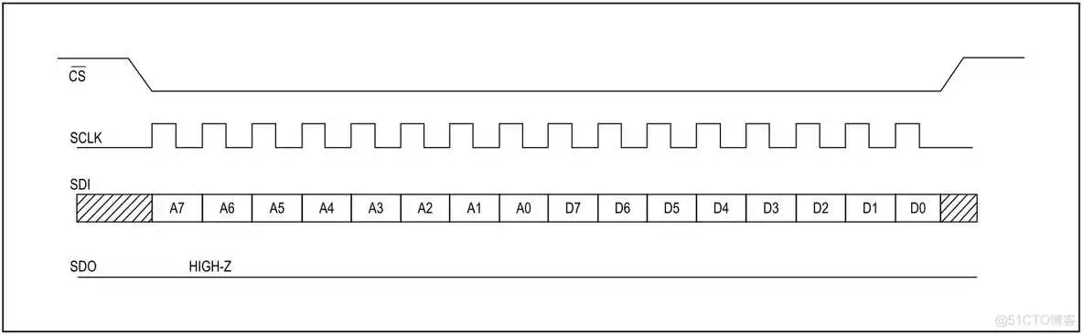 外设驱动库开发笔记53:MAX31856热偶变送器驱动_热电偶温度采集_07
