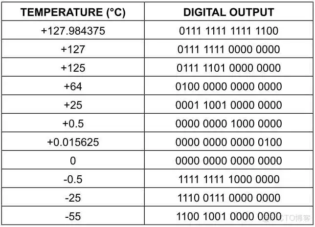 外设驱动库开发笔记53:MAX31856热偶变送器驱动_初始化_03