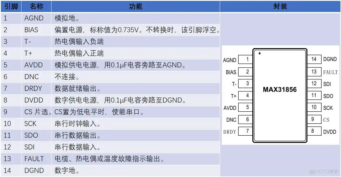 外设驱动库开发笔记53：MAX31856热偶变送器驱动_寄存器