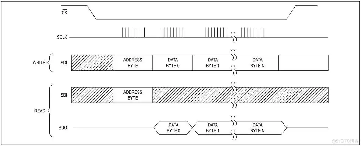 外设驱动库开发笔记53:MAX31856热偶变送器驱动_数据_08
