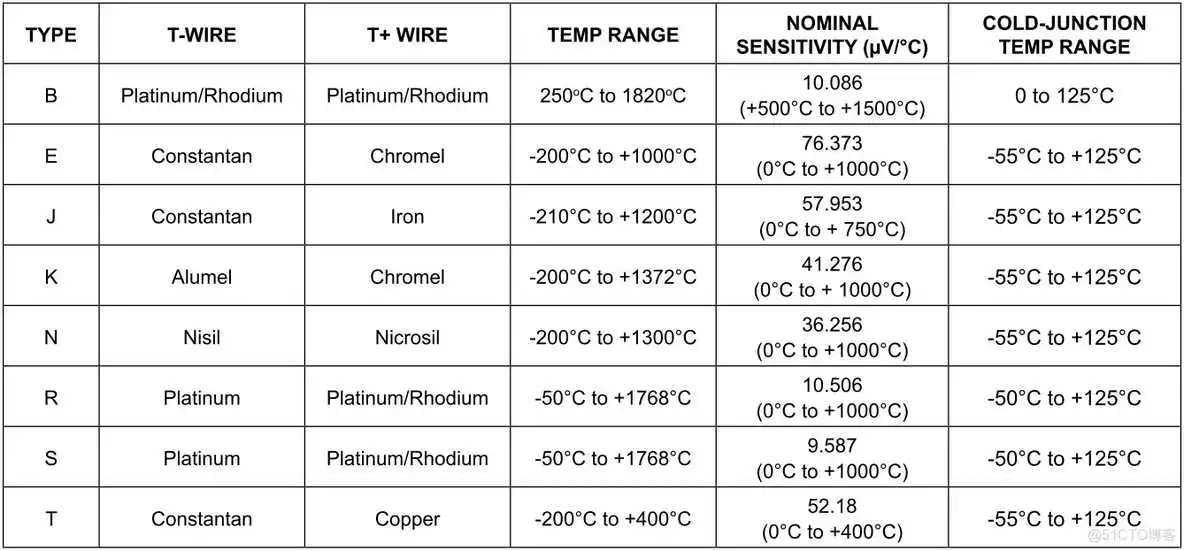 外设驱动库开发笔记53:MAX31856热偶变送器驱动_初始化_02