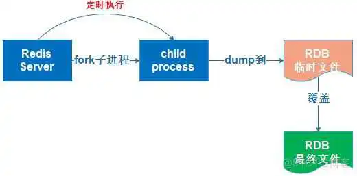 springboot项目总是挂了 springboot项目突然起不来_spring boot_02