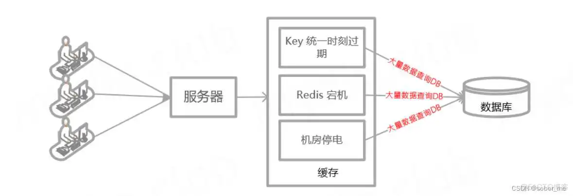springboot项目总是挂了 springboot项目突然起不来_mybatis_08