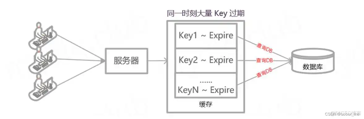 在这里插入图片描述 springboot项目总是挂了 springboot项目突然起不来_springboot项目总是挂了_07