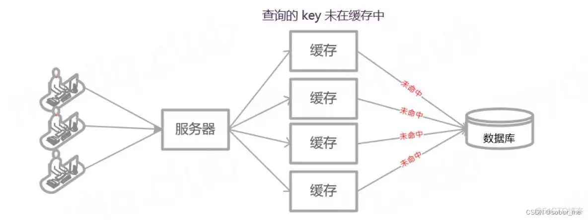 springboot项目总是挂了 springboot项目突然起不来_mybatis_05